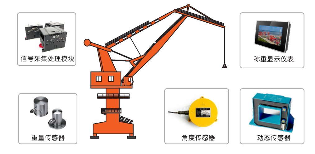 港機動(dòng)態(tài)稱(chēng)重系統