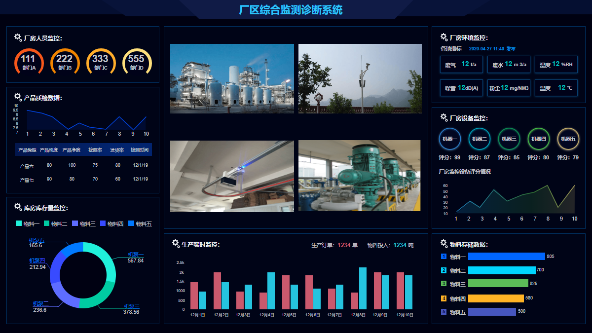 機泵狀態(tài)監測及故障診斷多維度分析系統