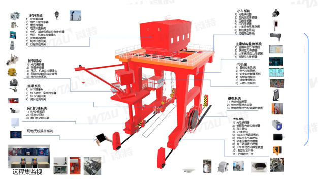 帶你揭秘微特水電站智能門(mén)機應用了哪些技術(shù)？